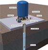 Sun Pumps SJT-Jet-Pumps-System-Layout